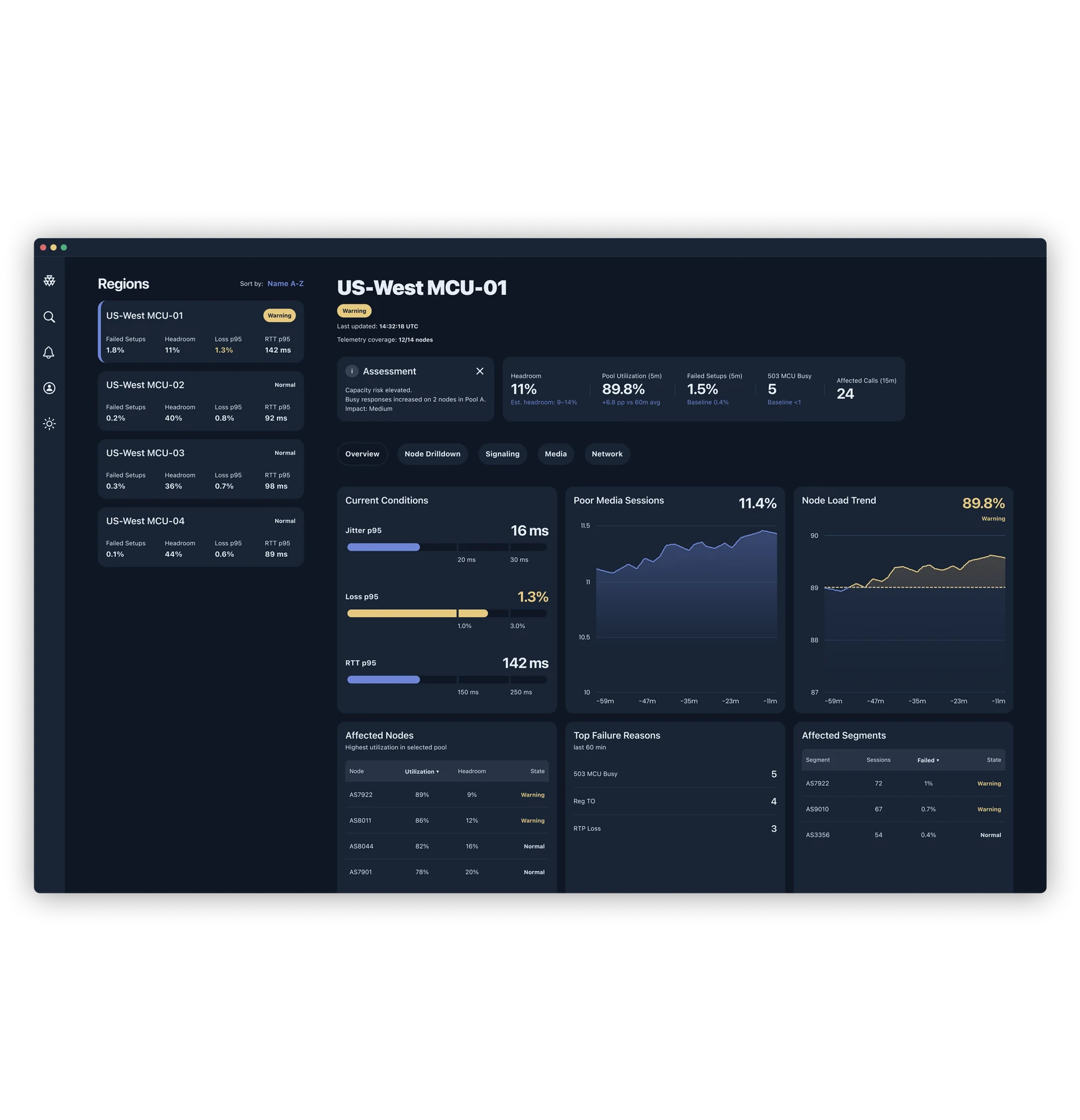 Polycom Aqua dashboard — dark theme